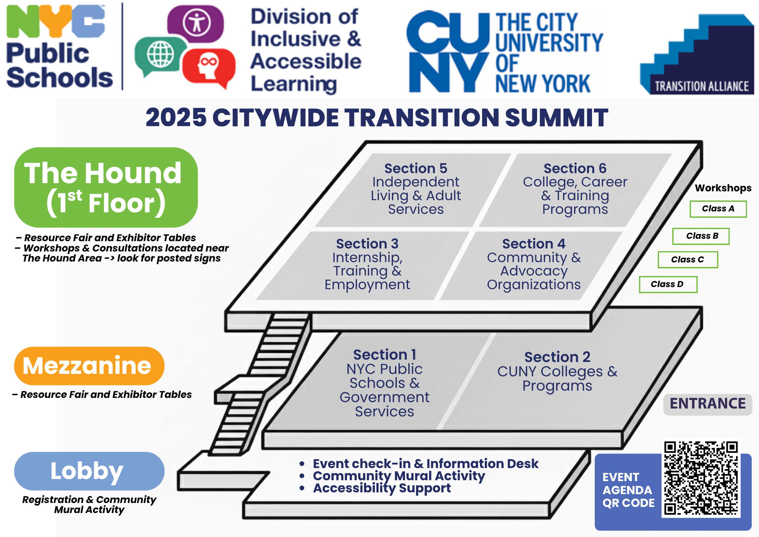 Diagram of the 2025 Citywide Transition Summit layout with three levels: Lobby for registration and mural activity; Mezzanine for NYC Public Schools and CUNY programs; First Floor for resource fair, exhibitor tables, and workshops in sections 3–6